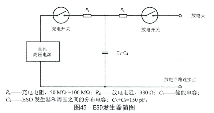 EDS发生器简图